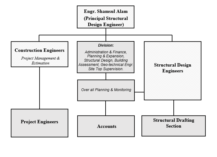 fLOWCHART